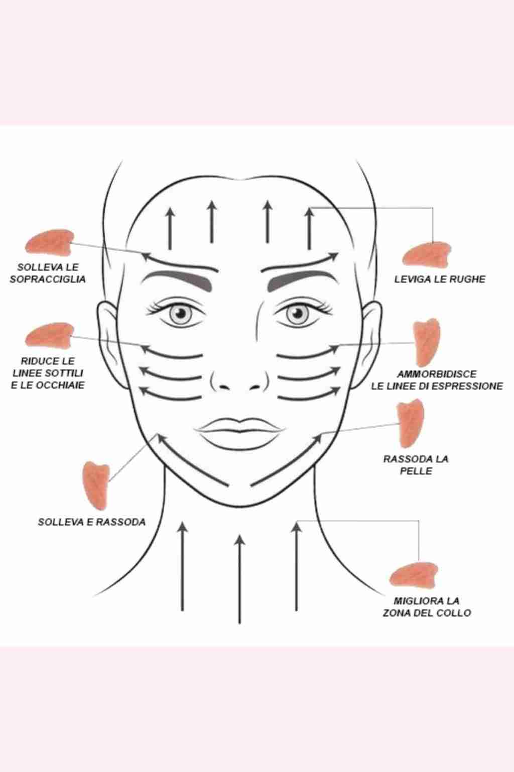 Gua Sha e Face Roller cosa sono e perché piacciono tanto
